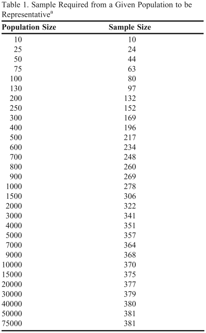 graphic file with name ajpe142tbl1.jpg