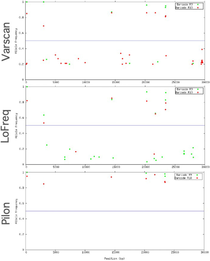 Fig. 7