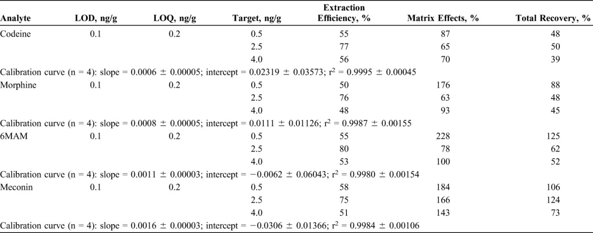 graphic file with name tdm-37-45-g003.jpg