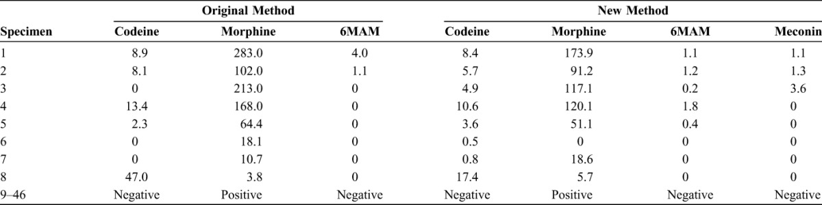 graphic file with name tdm-37-45-g005.jpg