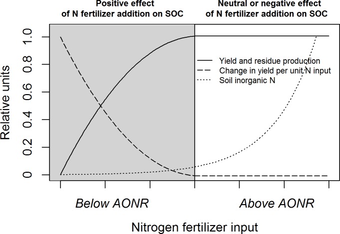 Fig 7