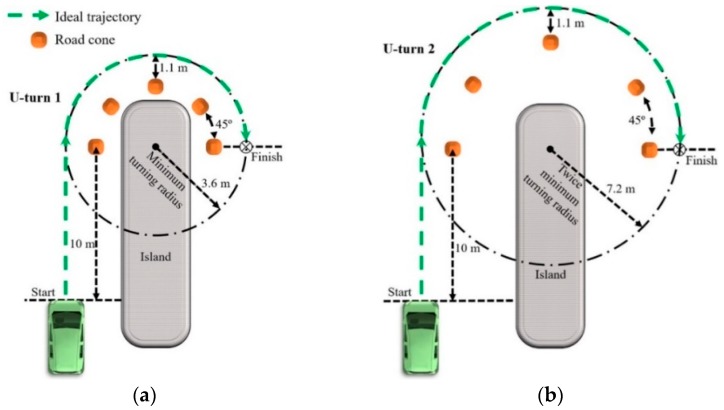 Figure 8