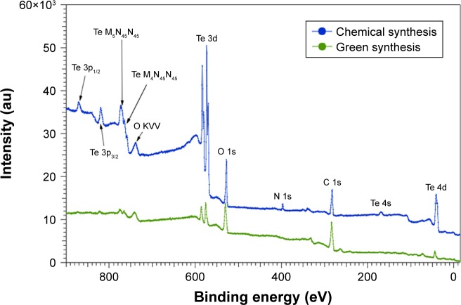 Figure 7