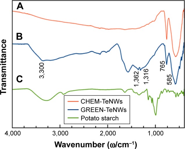 Figure 5