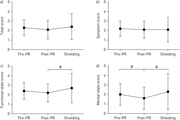 Figure  2