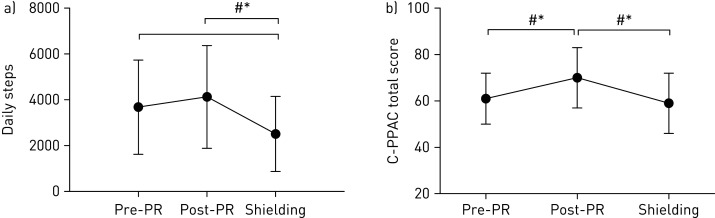 Figure  1