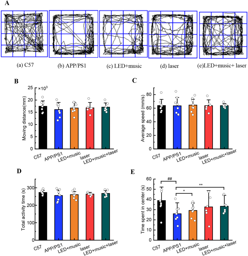 Figure 3