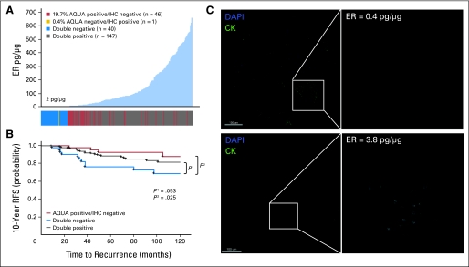 Fig 3.