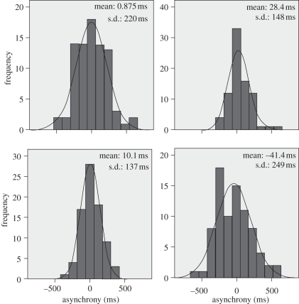 Figure 2.