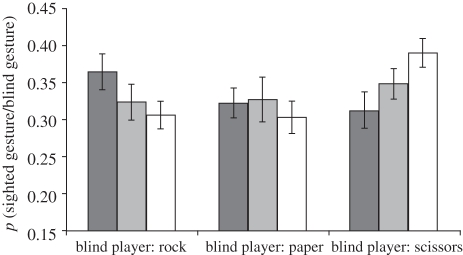 Figure 1.