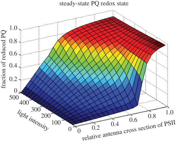 Figure 3.