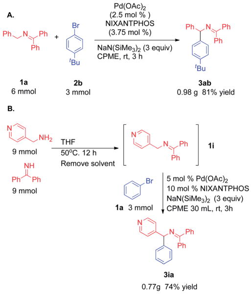 Scheme 7