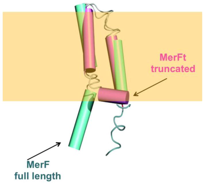 Fig. 15