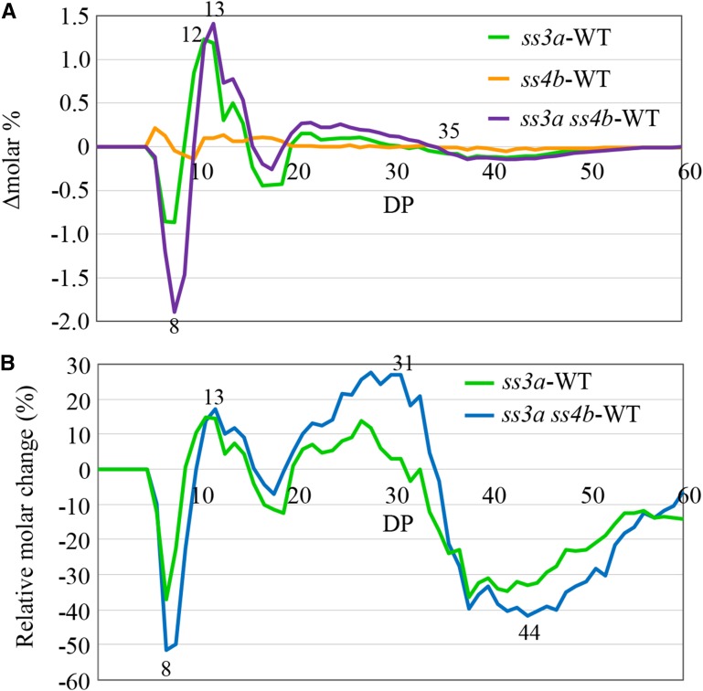 Figure 9.