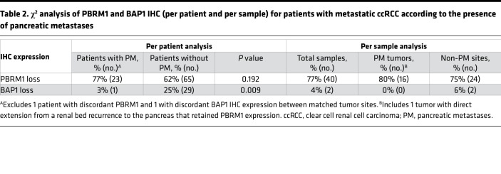 graphic file with name jciinsight-5-134564-g184.jpg