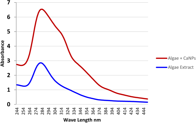 Figure 1