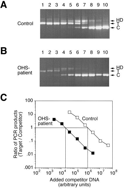 Figure  3