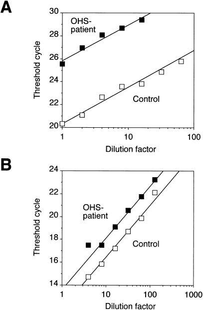 Figure  5