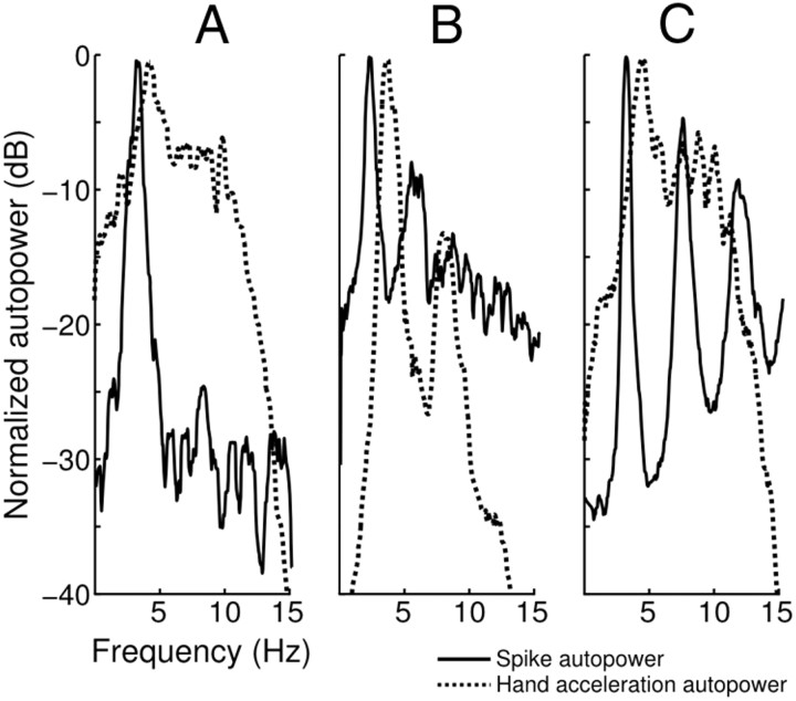 Figure 10.