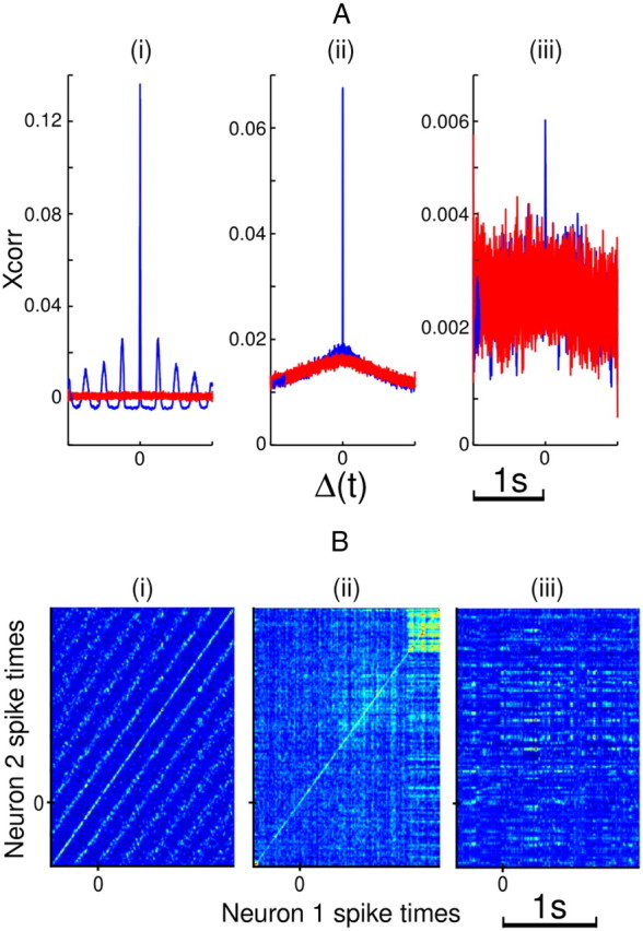 Figure 12.