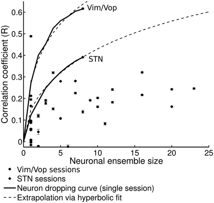 Figure 11.