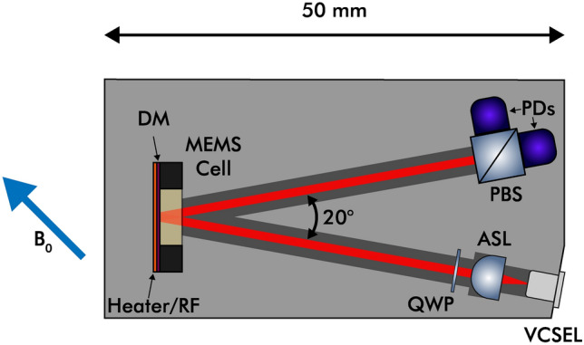 Fig. 5