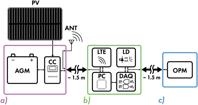 Fig. 7