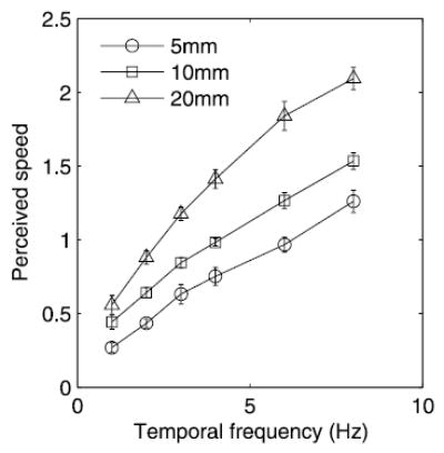 FIG. 7