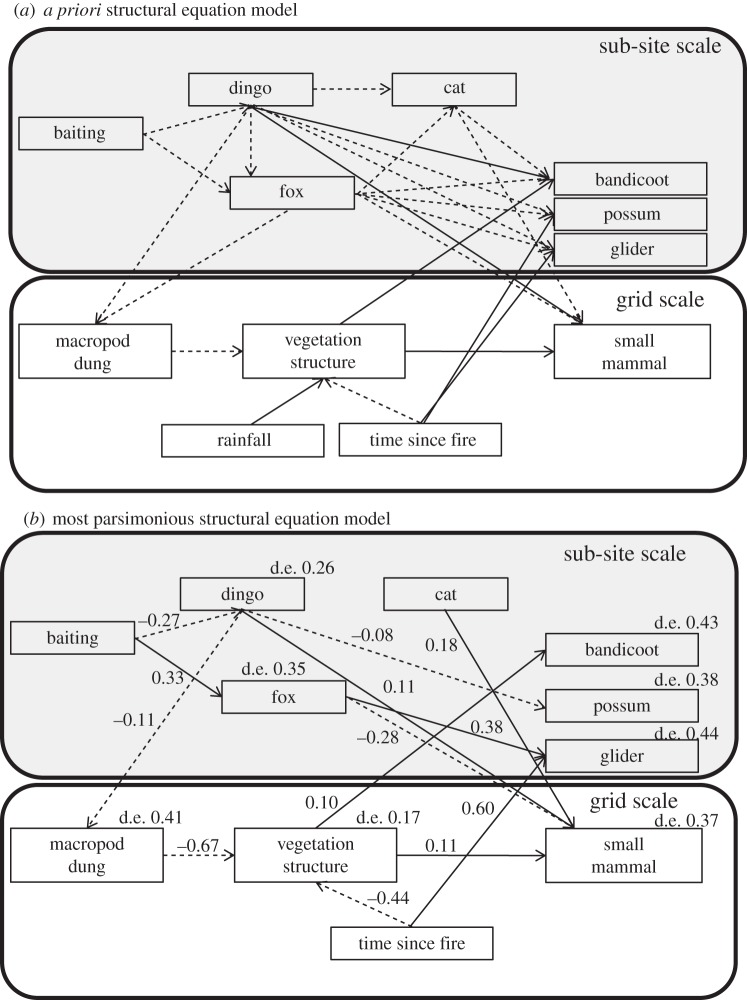 Figure 3.