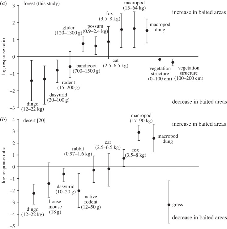 Figure 2.