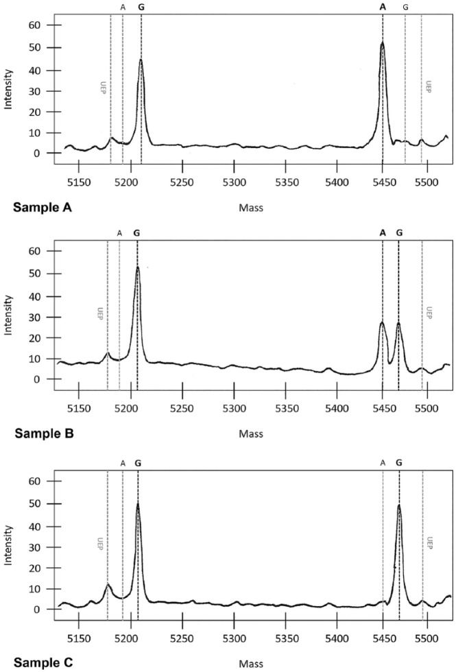 Figure 1.