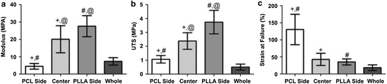 Fig. 10