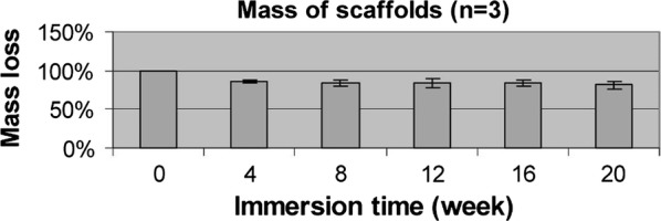 Fig. 11