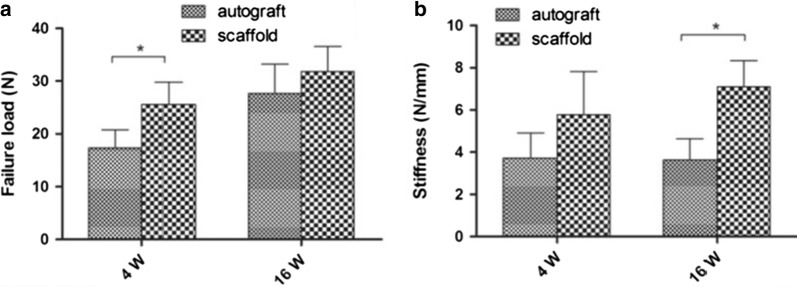 Fig. 8