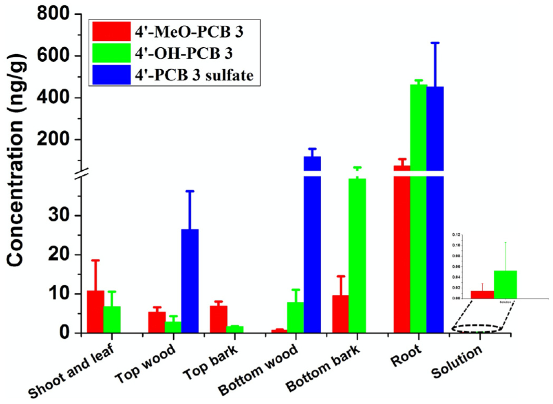 Fig. 3.