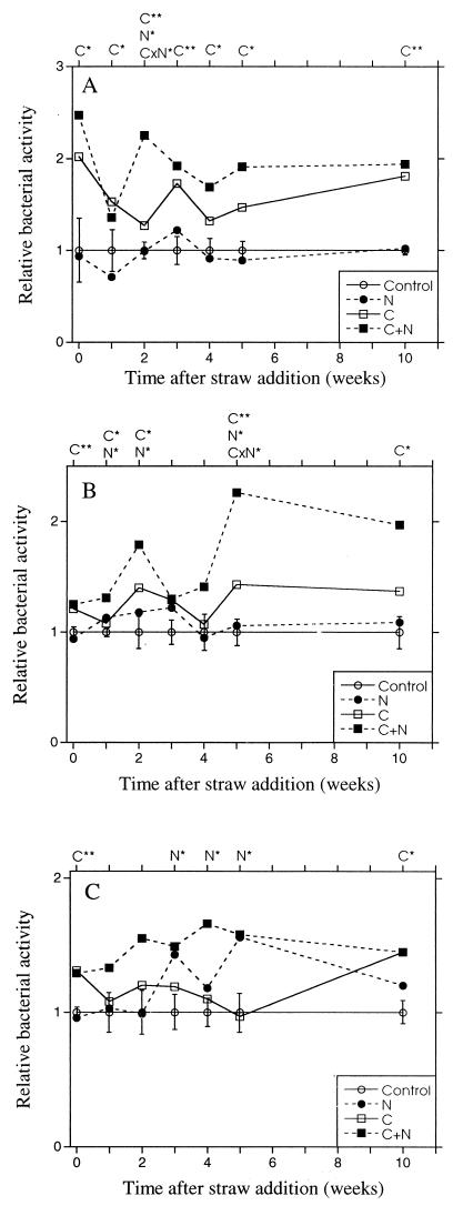 FIG. 7