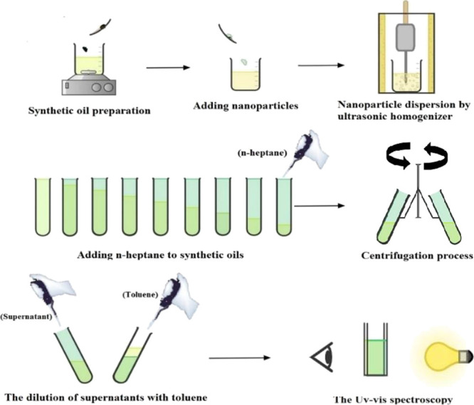 Figure 17