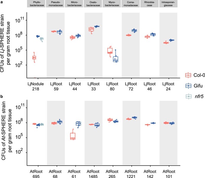 Extended Data Fig. 6