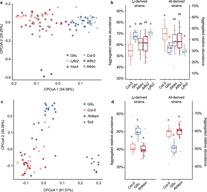 Extended Data Fig. 9