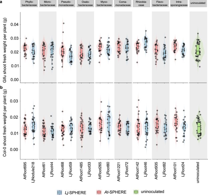 Extended Data Fig. 7