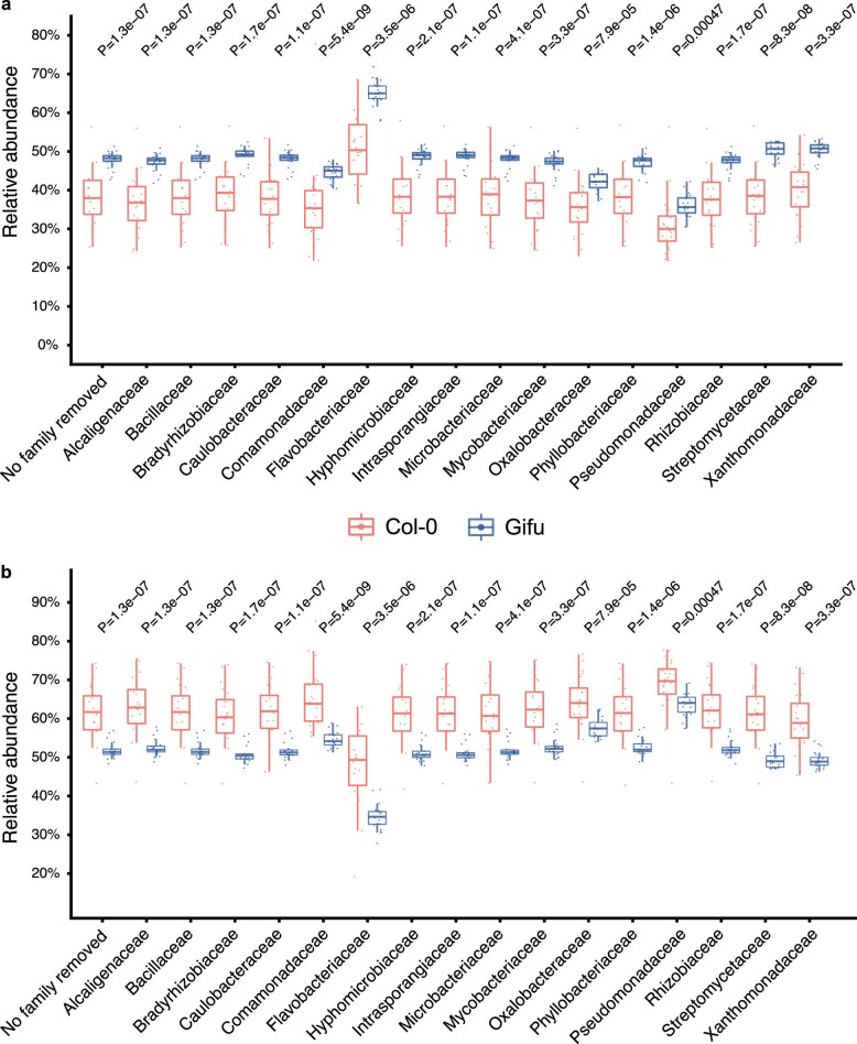 Extended Data Fig. 5