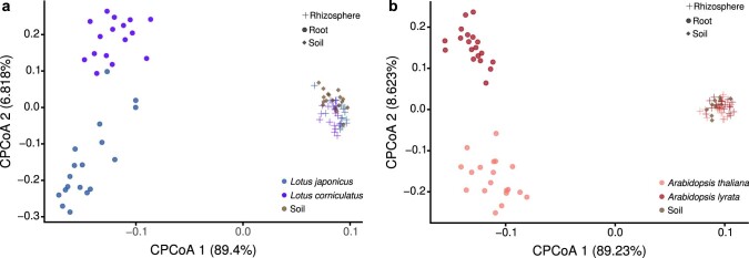 Extended Data Fig. 8