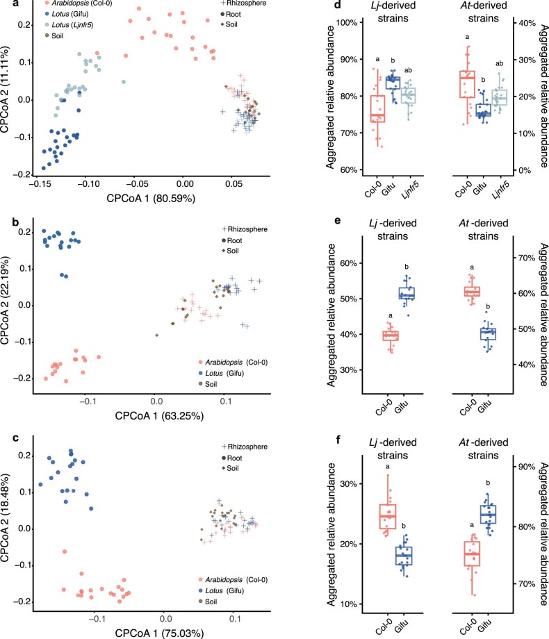 Extended Data Fig. 4