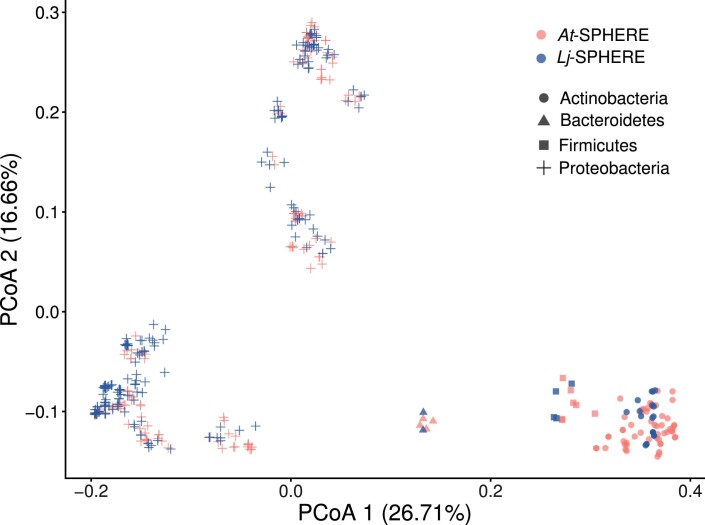 Extended Data Fig. 3