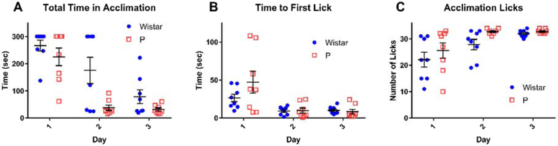 Figure 3: