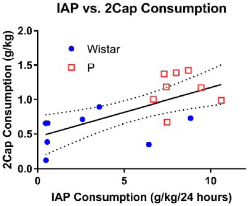 Figure 6: