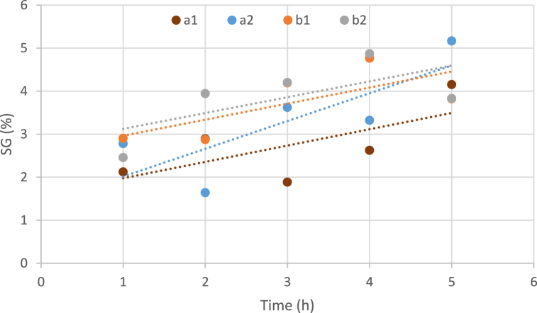 Fig. 4