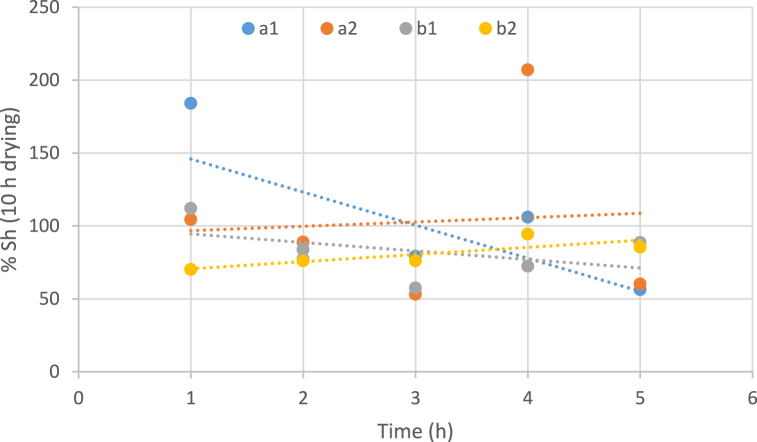 Fig. 8