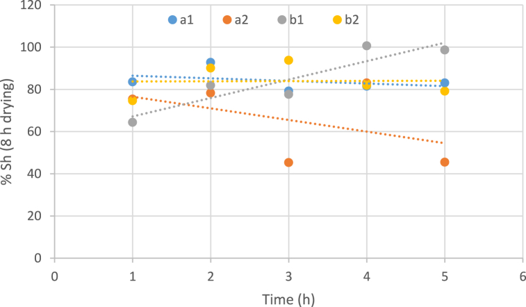 Fig. 7