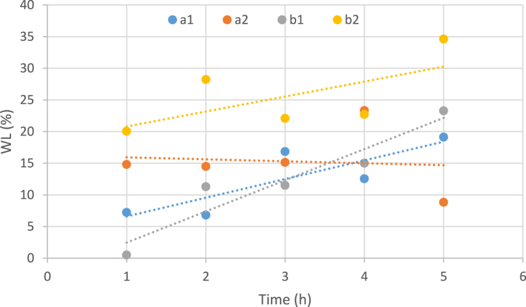 Fig. 3